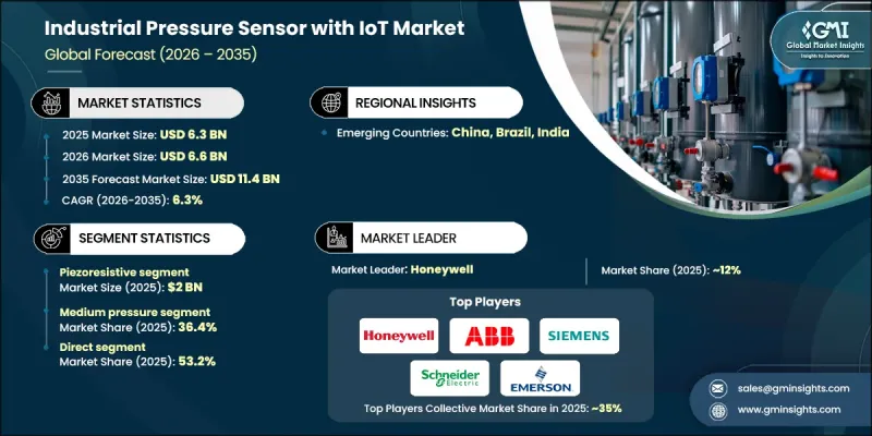 Industrial Pressure Sensor with IoT Market - IMG1