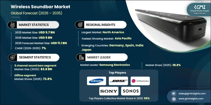 Wireless Soundbar Market - IMG1