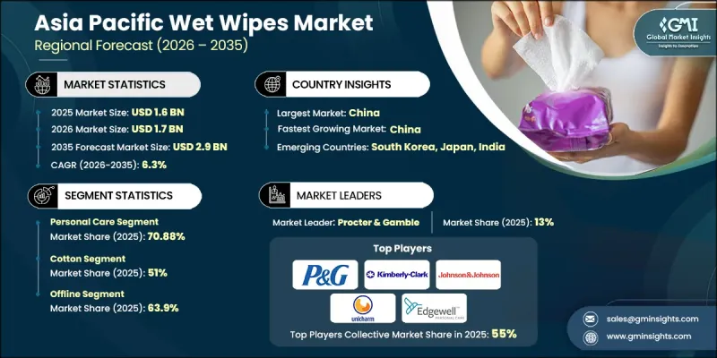 Asia Pacific Wet Wipes Market - IMG1