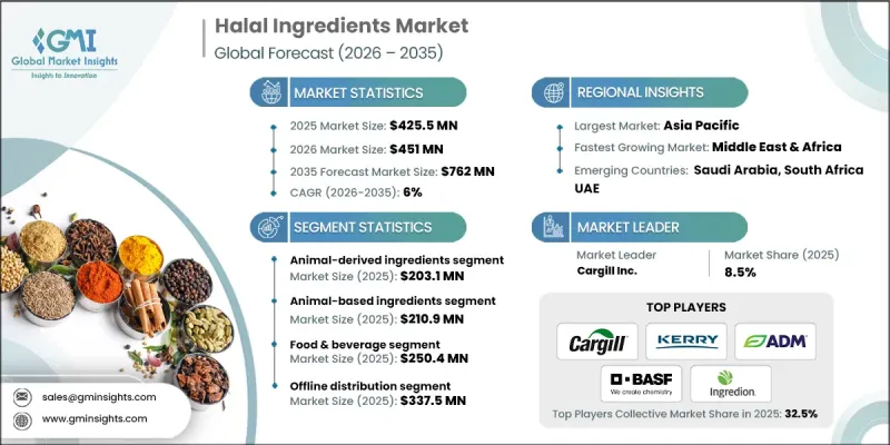 Halal Ingredients Market - IMG1