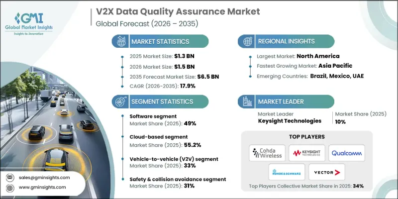 V2X Data Quality Assurance Market - IMG1
