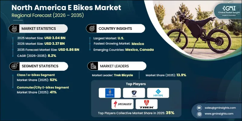 North America E-bikes Market - IMG1