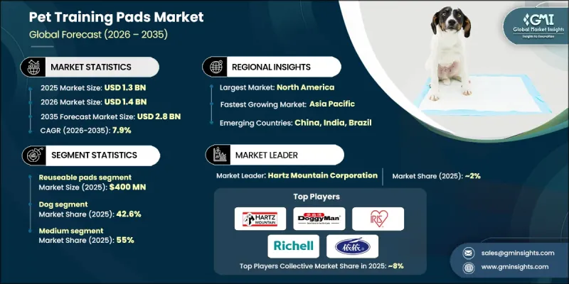 Pet Training Pads Market - IMG1
