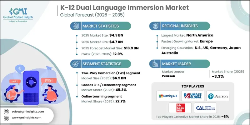 K-12 Dual Language Immersion Market - IMG1