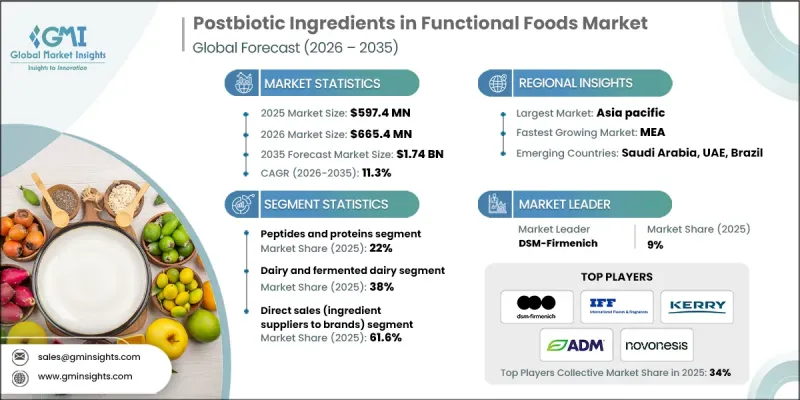 Postbiotic Ingredients in Functional Foods Market - IMG1