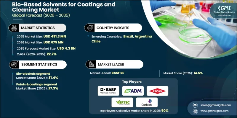 Bio-Based Solvents for Coatings and Cleaning Market - IMG1