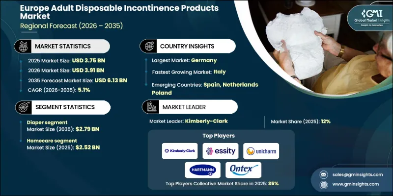 Europe Adult Disposable Incontinence Products Market - IMG1