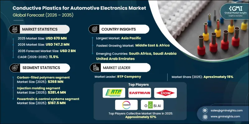 Conductive Plastics for Automotive Electronics Market - IMG1