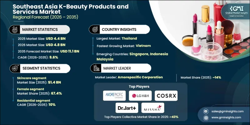 Southeast Asia K-Beauty Products and Services Market - IMG1