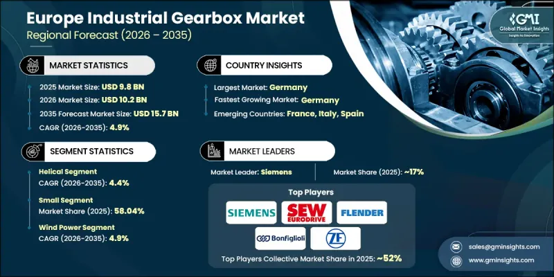 Europe Industrial Gearbox Market - IMG1