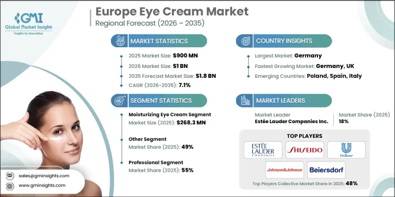 Europe Eye Cream Market - IMG1