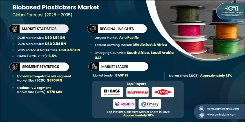 Biobased Plasticizers Market - IMG1