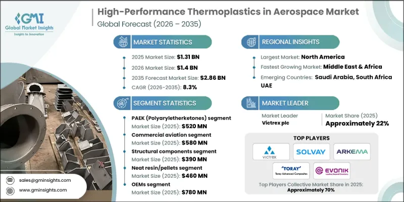 High-Performance Thermoplastics in Aerospace Market - IMG1