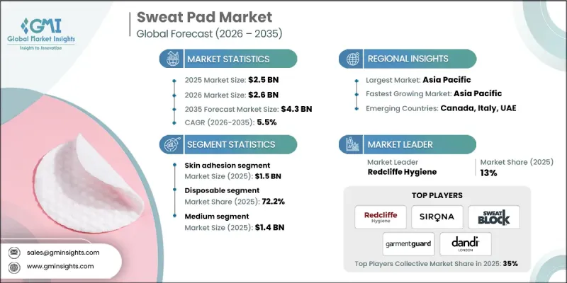 Sweat Pad Market - IMG1