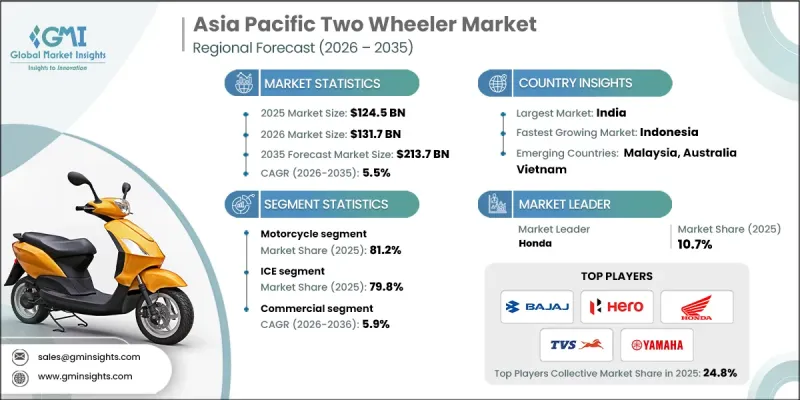 Asia Pacific Two Wheeler Market - IMG1