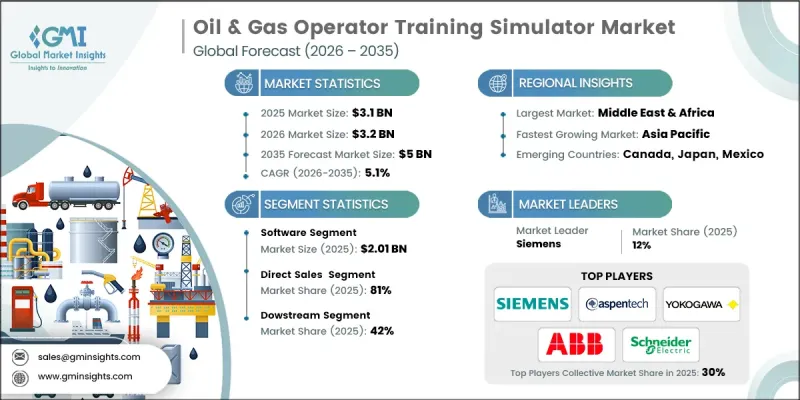 Oil and Gas OTS Market - IMG1
