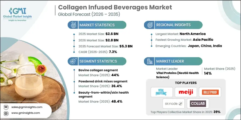 Collagen Infused Beverages Market - IMG1