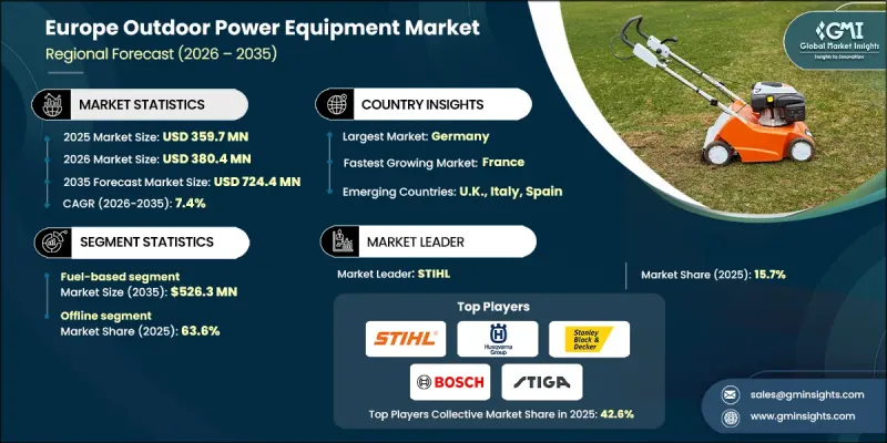 Europe Outdoor Power Equipment Market - IMG1