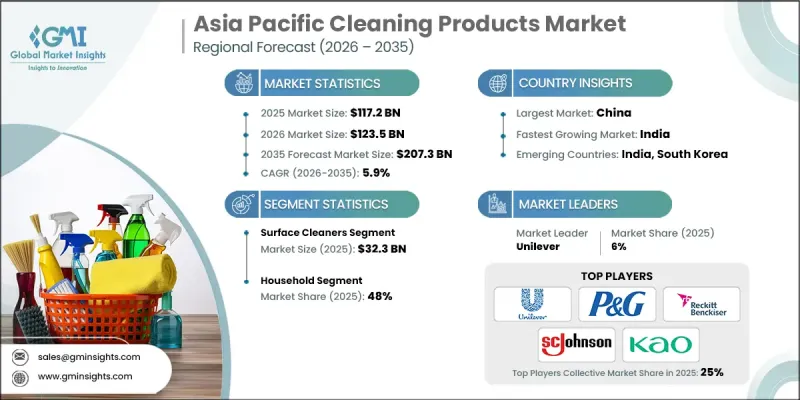 Asia Pacific Cleaning Products Market - IMG1