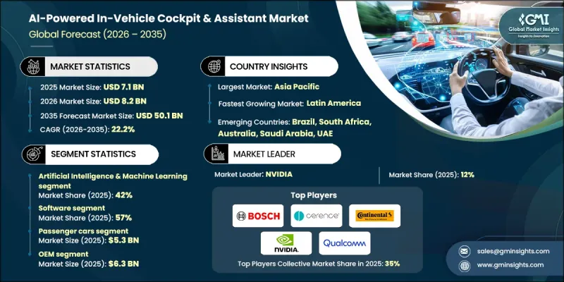 AI-Powered In-Vehicle Cockpit and Assistant Market - IMG1