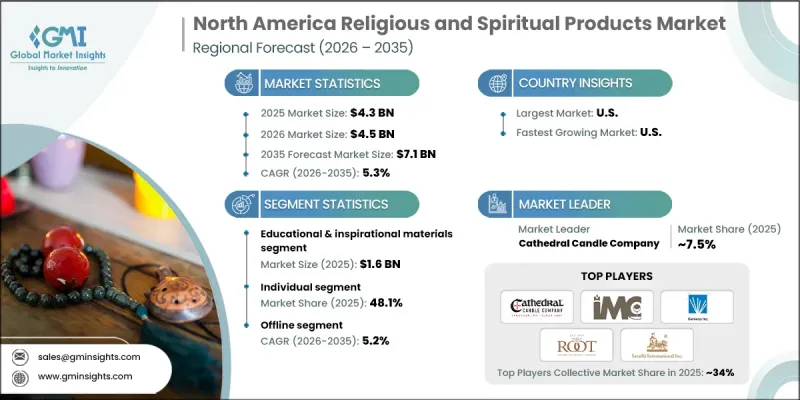North America Religious and Spiritual Products Market - IMG1