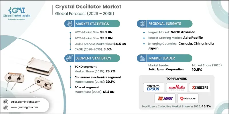 Crystal Oscillator Market - IMG1
