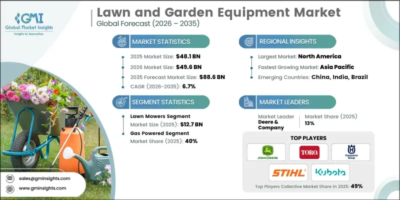 Lawn and Garden Equipment Market - IMG1