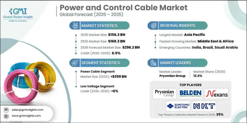 Power and Control Cable Market - IMG1