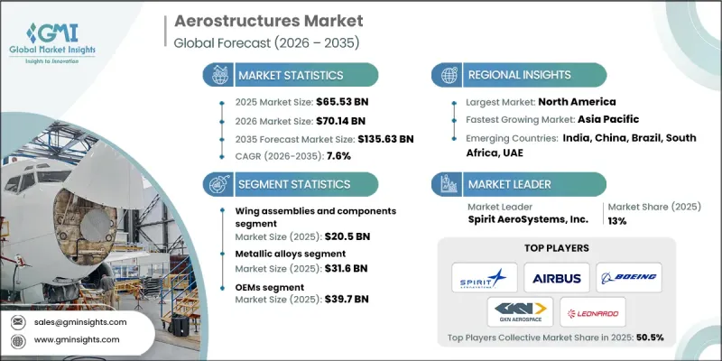Aerostructures Market - IMG1