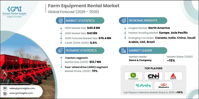 Farm Equipment Rental Market - IMG1