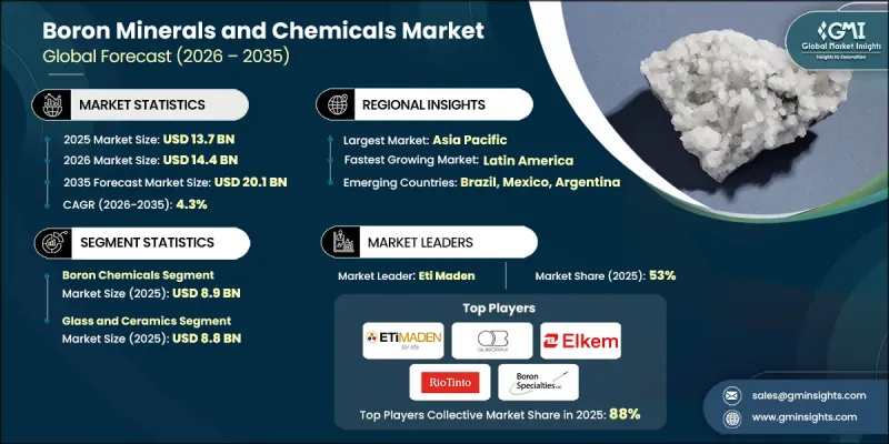 Boron Minerals and Chemicals Market - IMG1