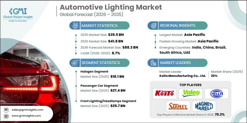 Automotive Lighting Market - IMG1
