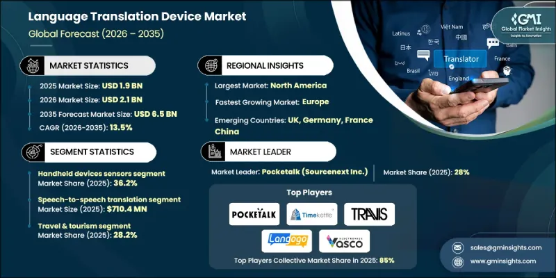 Language Translation Device Market - IMG1