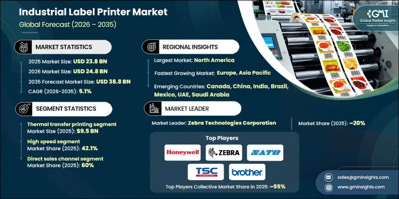 Industrial Label Printer Market - IMG1