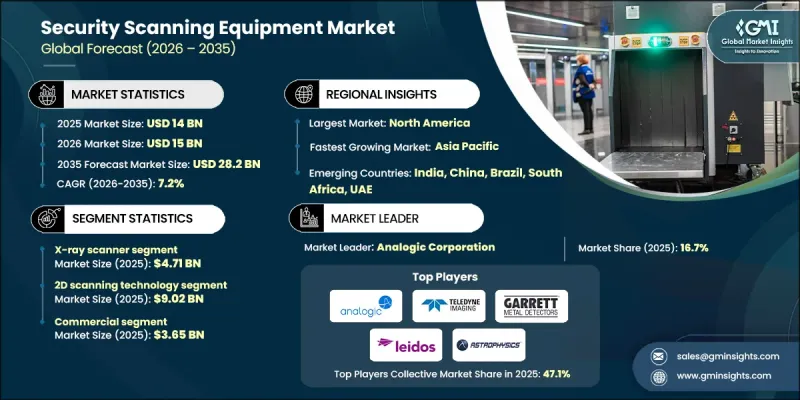 Security Scanning Equipment Market - IMG1