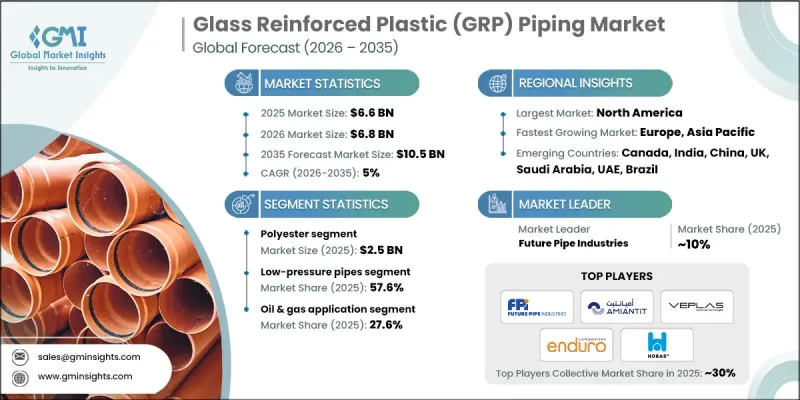 Glass Reinforced Plastic (GRP) Piping Market - IMG1