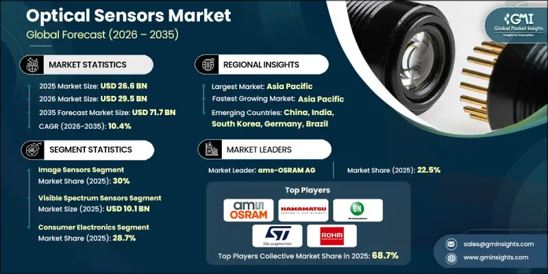 Optical Sensors Market - IMG1