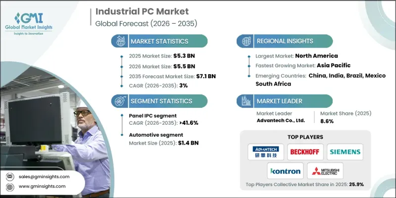 Industrial PC Market - IMG1