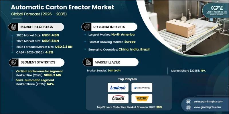 Automatic Carton Erector Market - IMG1