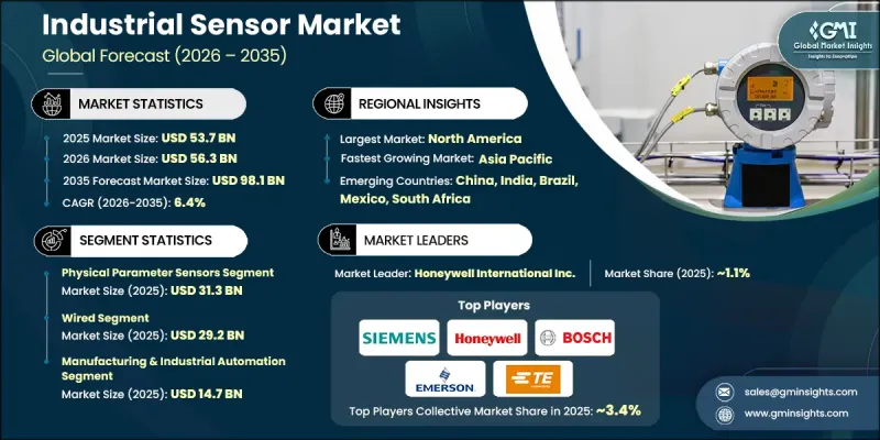 Industrial Sensor Market - IMG1