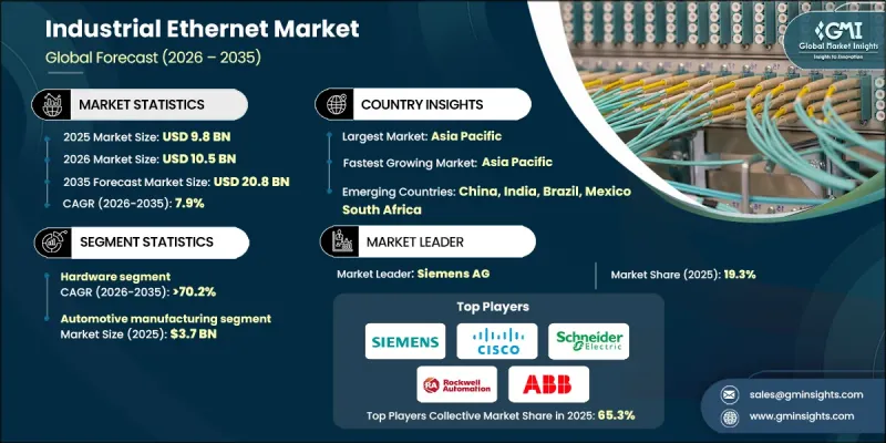 Industrial Ethernet Market - IMG1