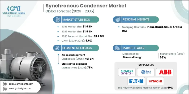 Synchronous Condenser Market - IMG1