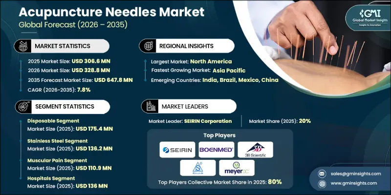 Acupuncture Needles Market - IMG1