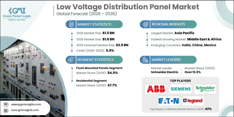 Low Voltage Distribution Panel Market - IMG1