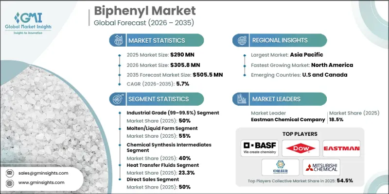 Biphenyl Market - IMG1
