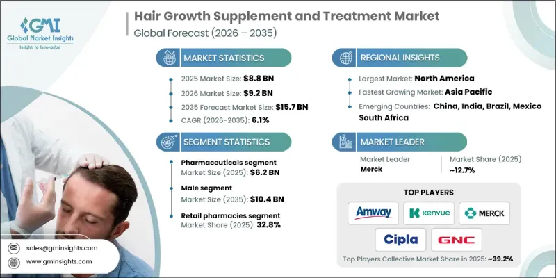 Hair Growth Supplement and Treatment Market - IMG1