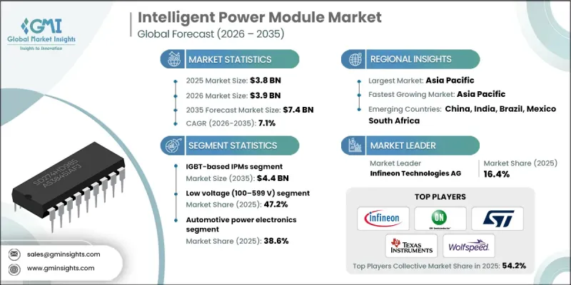 Intelligent Power Module Market - IMG1