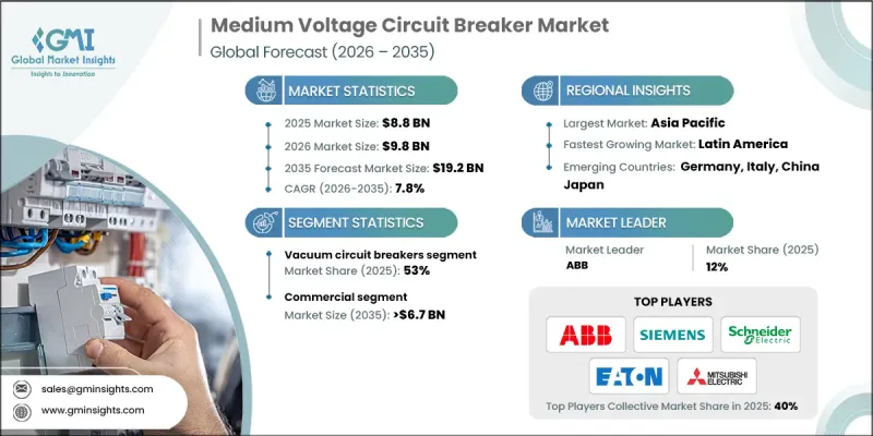 Medium Voltage Circuit Breaker Market - IMG1