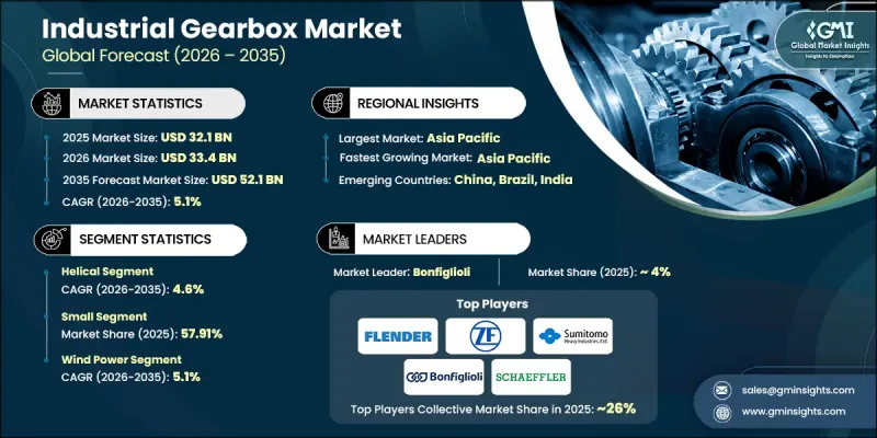 Industrial Gearbox Market - IMG1