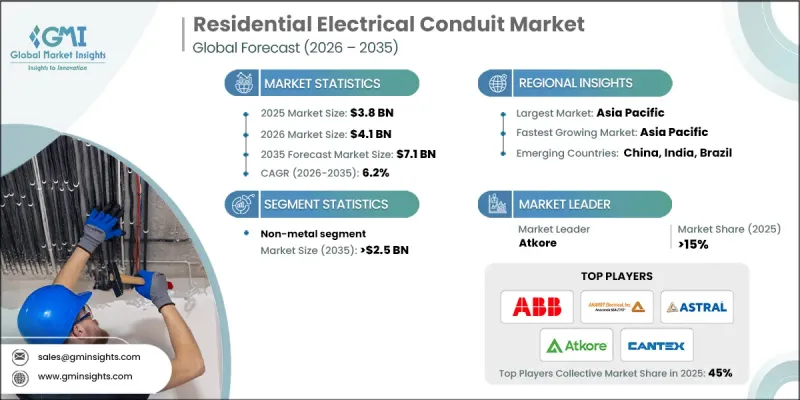 Residential Electrical Conduit Market - IMG1